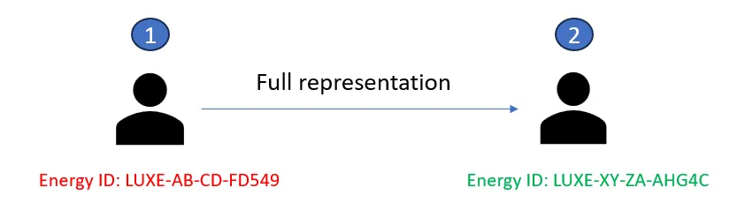 access-management-02.png > Access Management 02