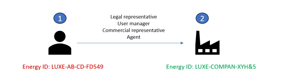 access-management-03.png > Access Management 03